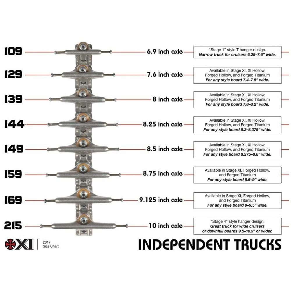 Independent Stage 11 159 Skateboard Trucks - The Skateboard Shop